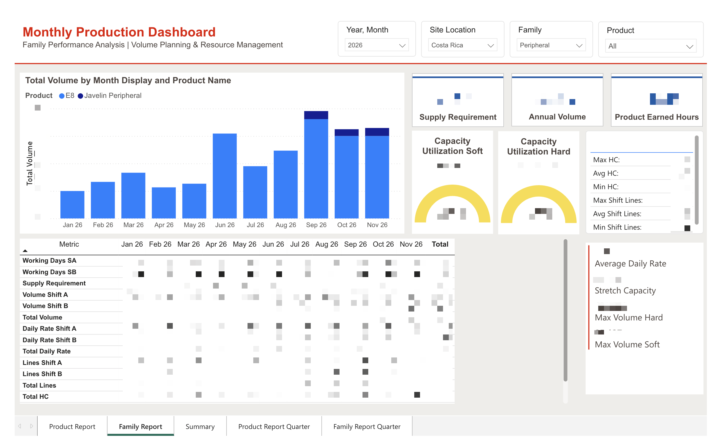 Manufacturing capacity planning system