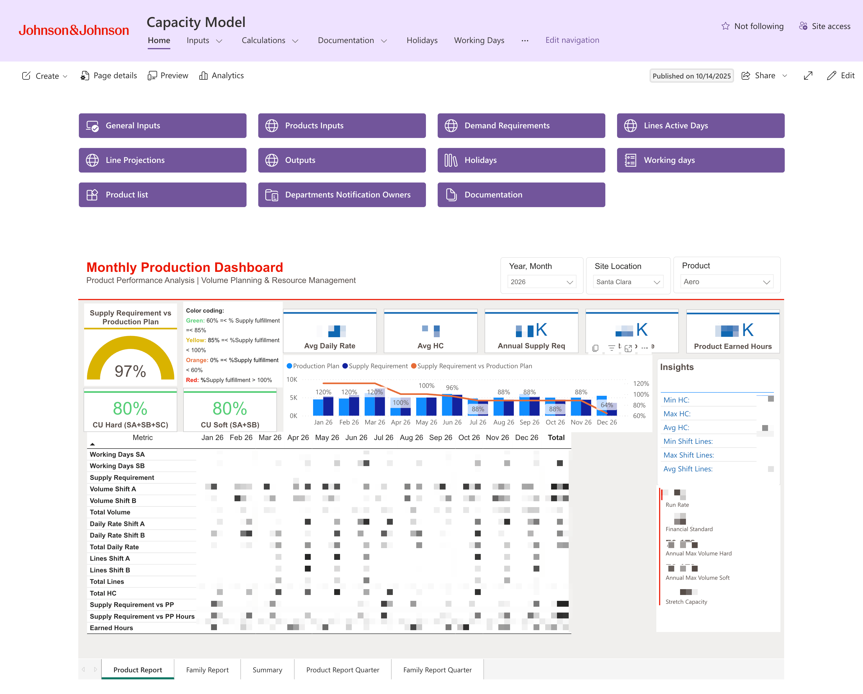Capacity Model hub: the system architecture and inputs.